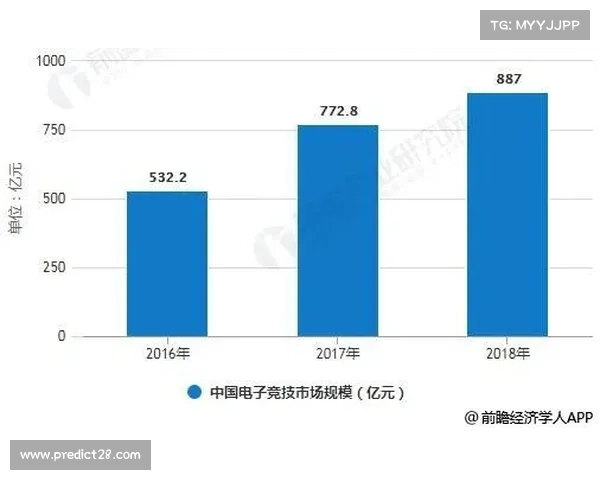 金杯赛赞助收入创新高较上届增长37%推动赛事商业价值全面提升